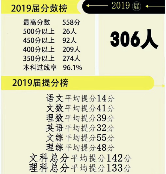 武漢樂學教育在藝考文化課補習好在哪里? 武漢樂學教育在藝考文化課補習好在哪里?