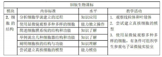 武漢藝術生文化課培訓 武漢藝術生文化課培訓