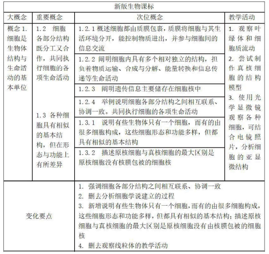 武漢樂學教育藝術生文化課補習 武漢樂學教育藝術生文化課補習